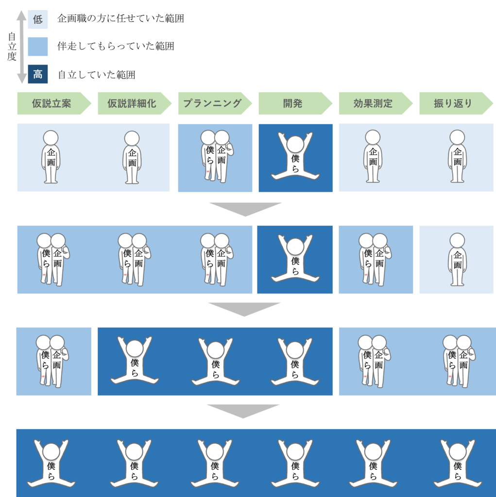 f:id:susunshun:20181211015218p:plain f:id:susunshun:20181211015218p:plain