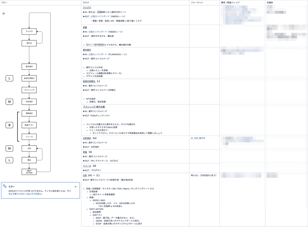 f:id:susunshun:20181212193429p:plain f:id:susunshun:20181212193429p:plain