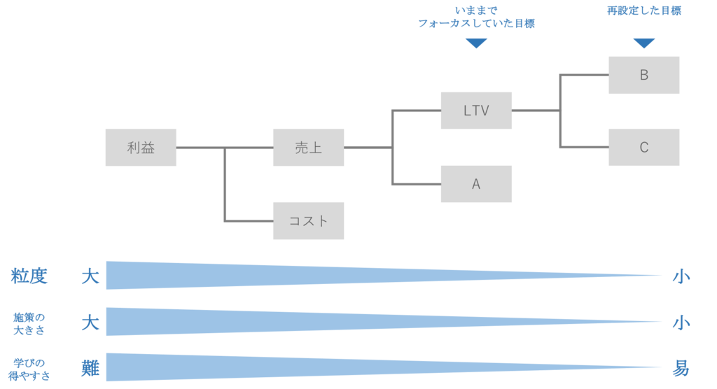 f:id:susunshun:20181212200626p:plain f:id:susunshun:20181212200626p:plain
