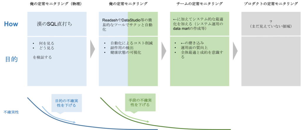 f:id:susunshun:20181212204300p:plain f:id:susunshun:20181212204300p:plain