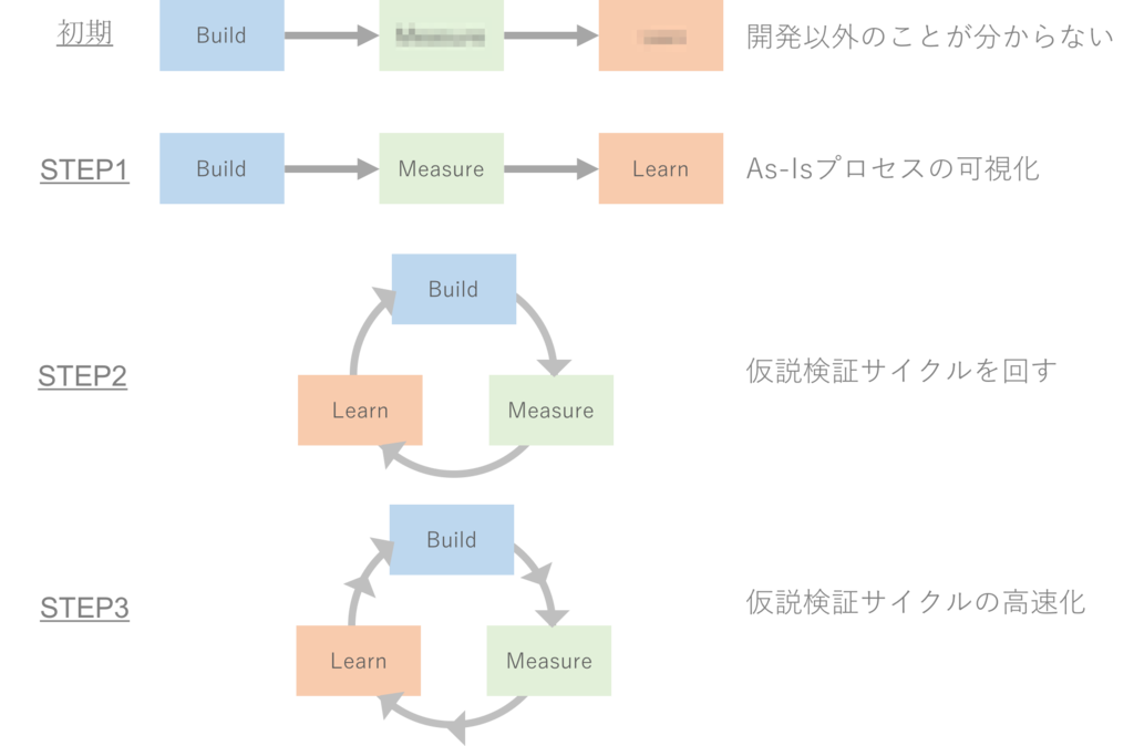 f:id:susunshun:20181212214649p:plain