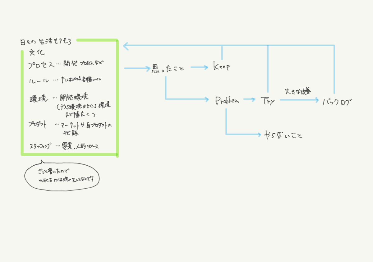 f:id:susunshun:20200506150817p:plain