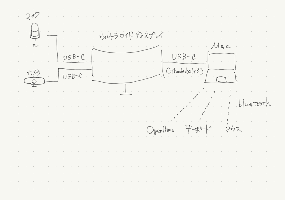 f:id:susunshun:20220411222610p:plain