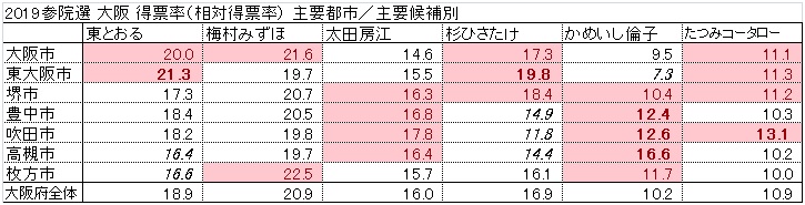 f:id:suterakuso:20190723001038j:plain f:id:suterakuso:20190723001038j:plain