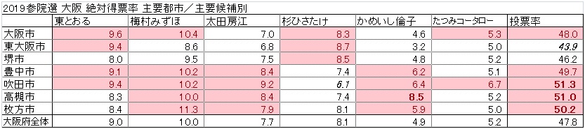 f:id:suterakuso:20190723002757j:plain f:id:suterakuso:20190723002757j:plain