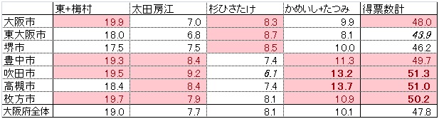 f:id:suterakuso:20190723004213j:plain f:id:suterakuso:20190723004213j:plain