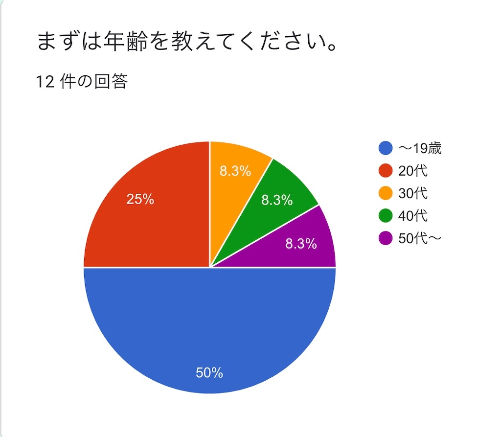 f:id:sutoko_mameko:20200308220357j:image f:id:sutoko_mameko:20200308220357j:image