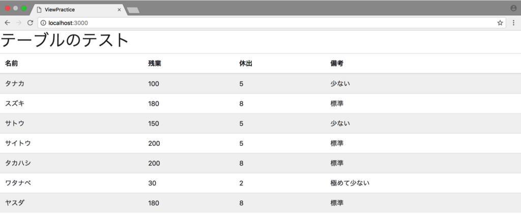 Bootstrapで遊ぶ10 テーブルの作成 社畜エンジニア発掘戦線
