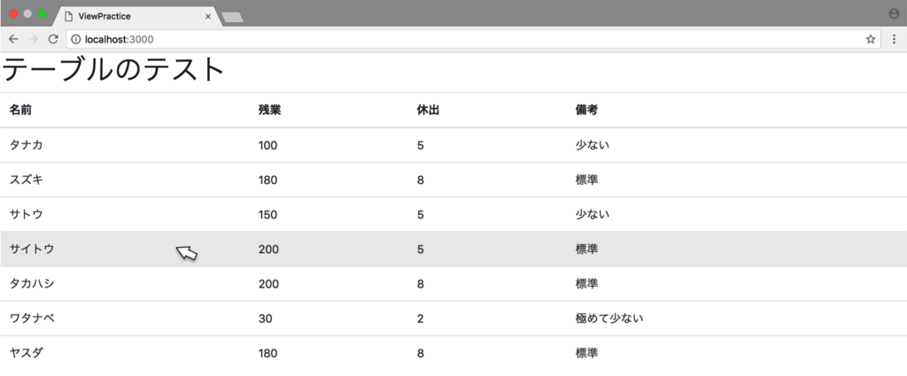 f:id:sutokun:20180708013808p:plain f:id:sutokun:20180708013808p:plain