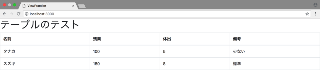 f:id:sutokun:20180708105841p:plain f:id:sutokun:20180708105841p:plain