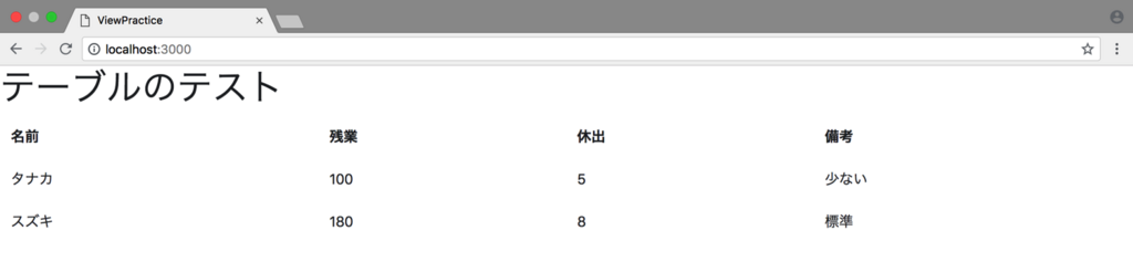 f:id:sutokun:20180708110815p:plain f:id:sutokun:20180708110815p:plain