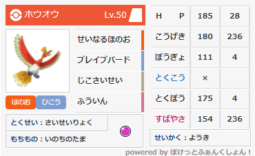 第2回竜舞オフ使用構築 イキスギホウオウダイナ 低レートブリーダーの備忘録