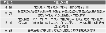 f:id:sutopan:20161208060447p:plain f:id:sutopan:20161208060447p:plain
