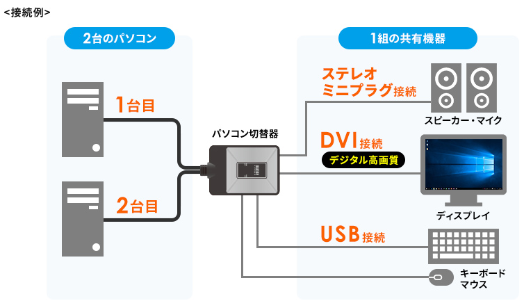 なんだかんだ知らない人も多い Pc切替器 在宅ワーク必須アイテムですよ Grav Tree グラツリ