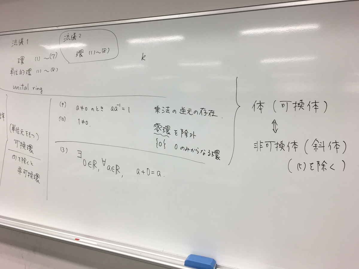 f:id:suubutsu:20190808233954j:plain