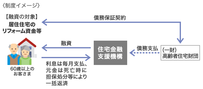 f:id:suumo_reform:20181016141714p:plain
