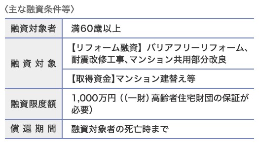 f:id:suumo_reform:20181016141723p:plain
