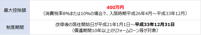 f:id:suumo_reform:20181025114853p:plain