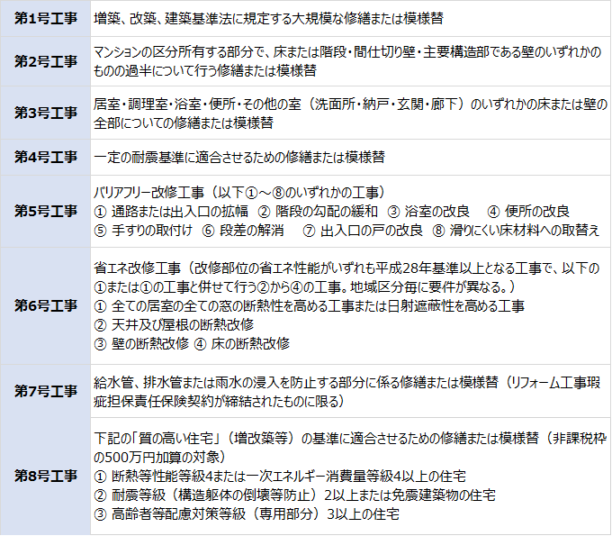 f:id:suumo_reform:20181119184642p:plain