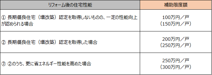 f:id:suumo_reform:20181122175748p:plain