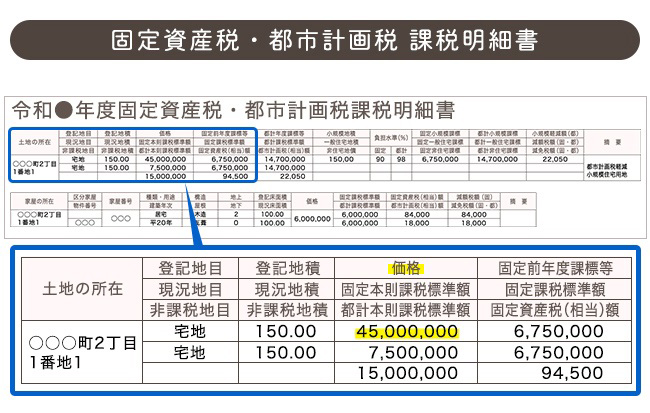 課税明細書イメージ