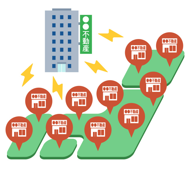 大手ネットワーク型の不動産会社