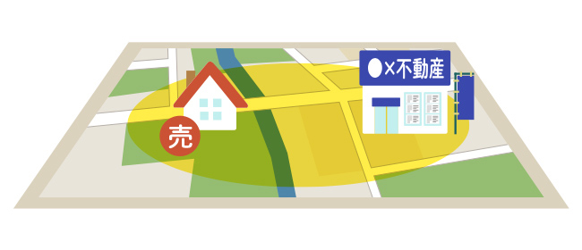 売却物件から近い立地にある不動産会社