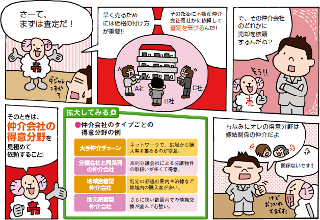 スピード売却のポイント2