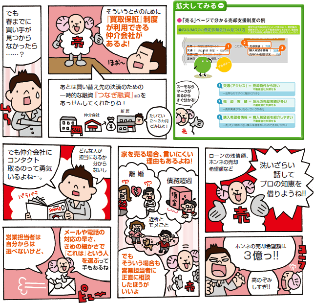 スピード売却のポイント3