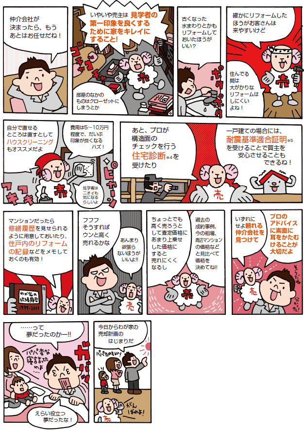 スピード売却のポイント4