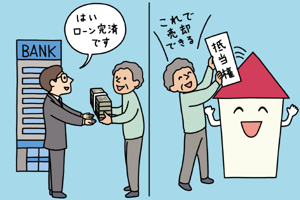 抵当権抹消と売却の関係