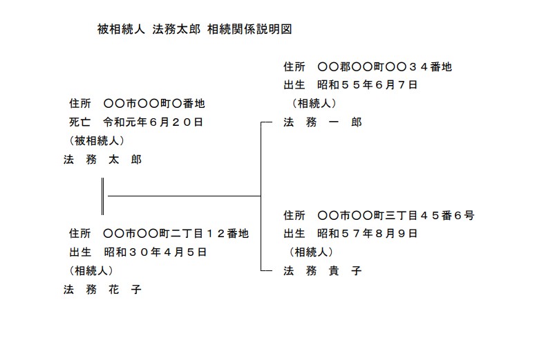 相続関係説明図の例