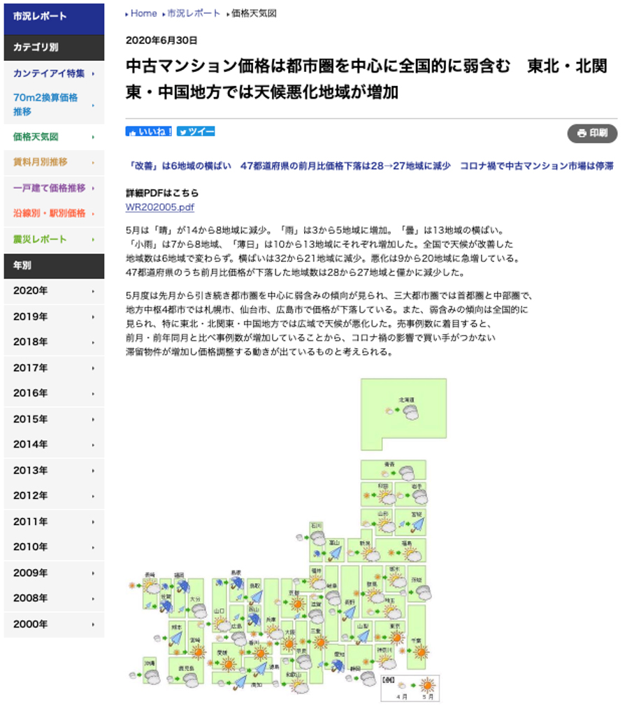 中古マンション価格天気図のイメージ