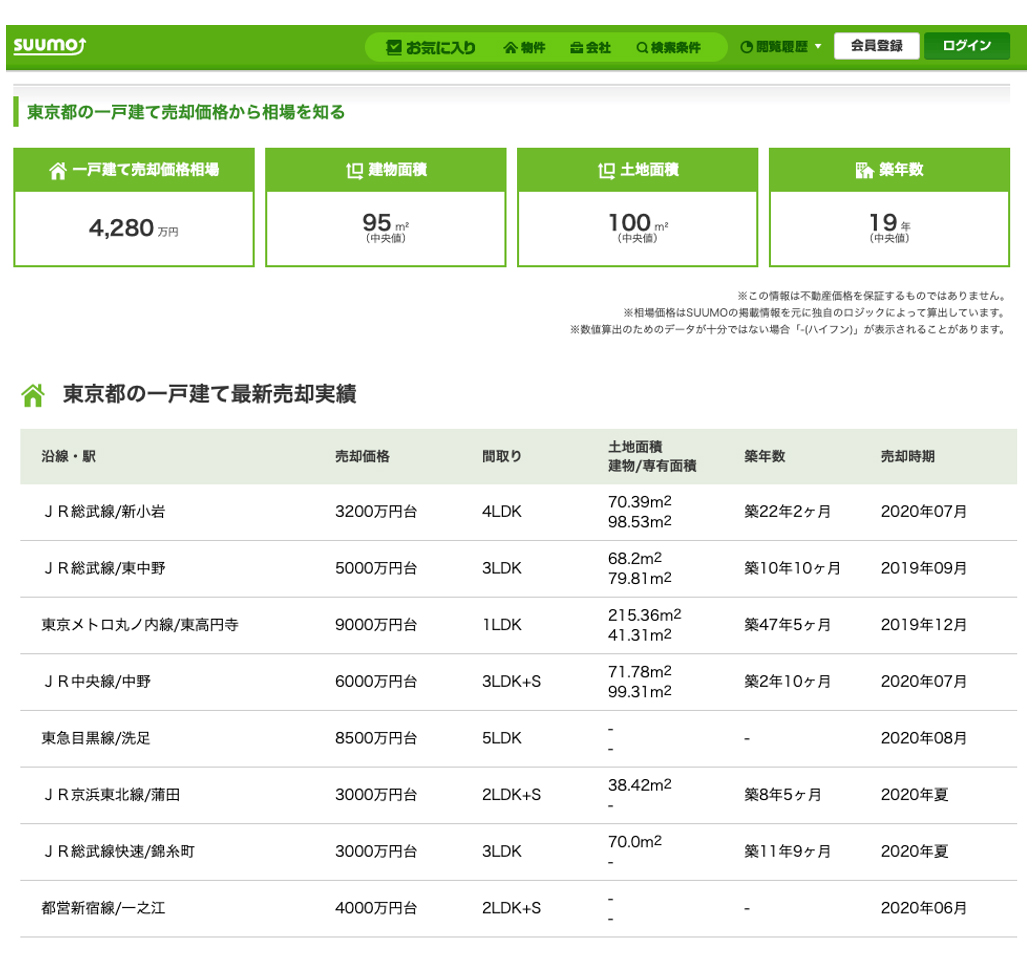 SUUMO 一戸建ての売却価格相場イメージ