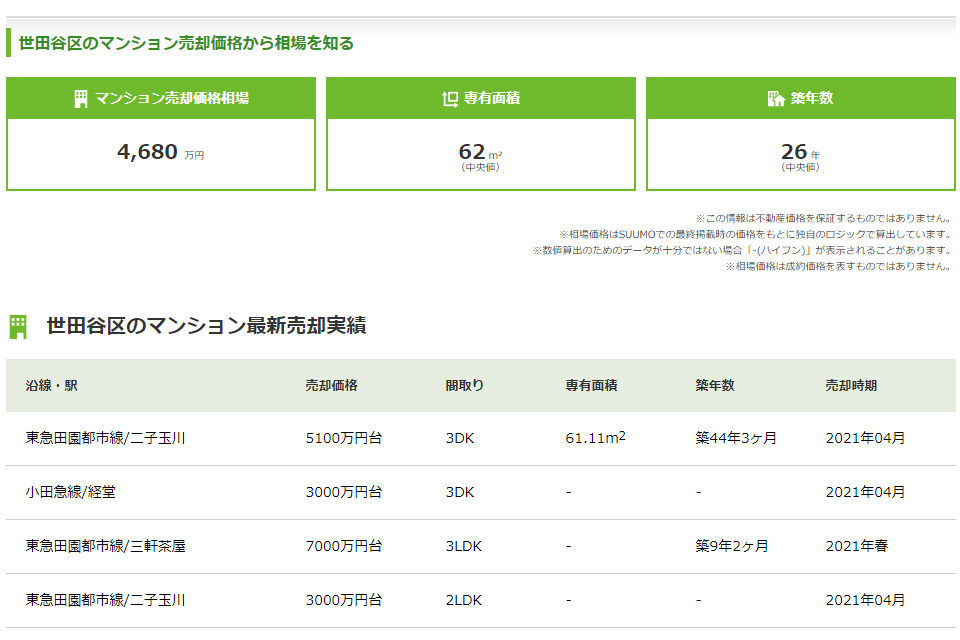 エリアを選ぶと、最新の売却実績が一覧で表示