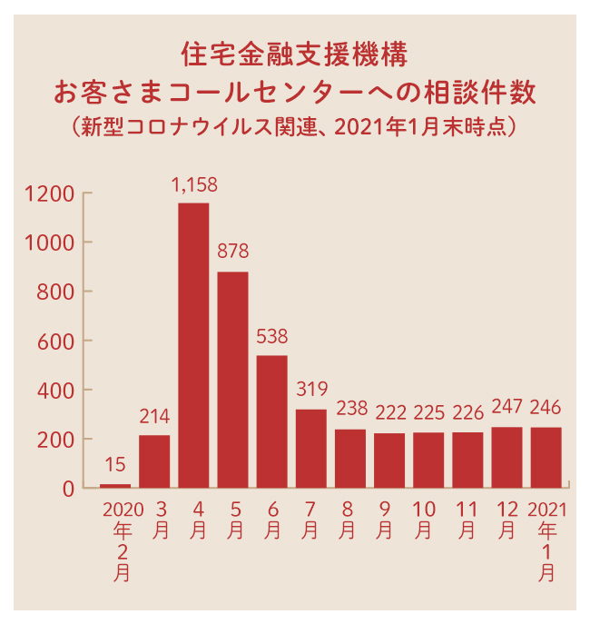 住宅ローンが払えないとき どうすればいい 借り換え 買い替え 売却などの段階別対処を解説 Suumo 住まいの売却ガイド 住宅ローンが払えないとき どうすればいい 借り換え 買い替え 売却などの段階別対処を解説 Suumo 住まいの売却ガイド