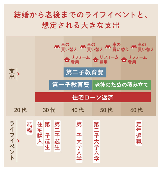 住宅ローンが払えないとき どうすればいい 借り換え 買い替え 売却などの段階別対処を解説 Suumo 住まいの売却ガイド