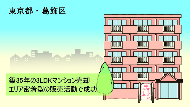 東京都葛飾区Mさん(40代)/子どもの成長で手狭になった築35年・2LDKのマンションをオープンルームで売却