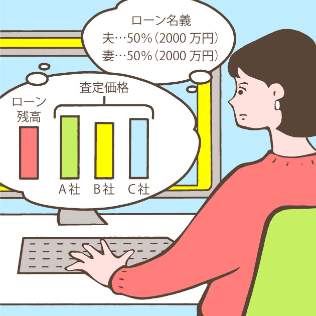 住宅ローン残債と現在の住宅の価格を調べよう