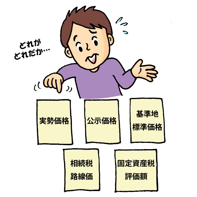 土地の評価額には五種類ある