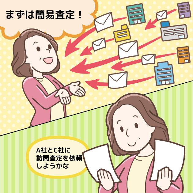 簡易査定から訪問査定までのイメージ