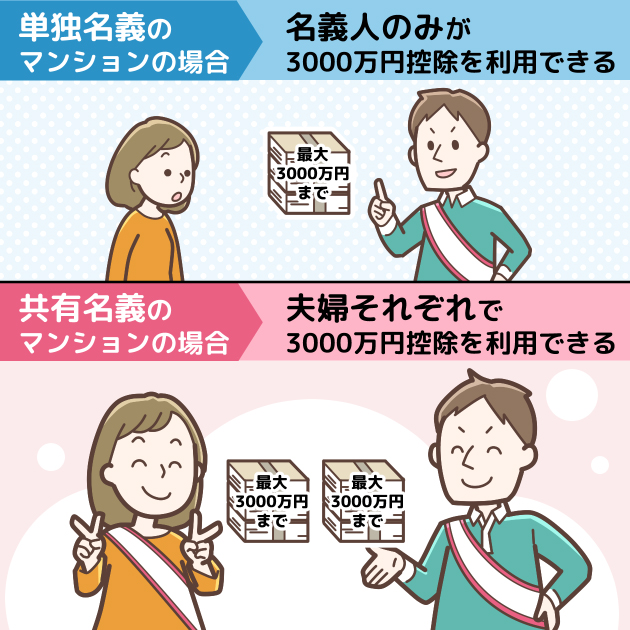 マンション売却の税金を徹底解説。使える税制と控除、譲渡所得税