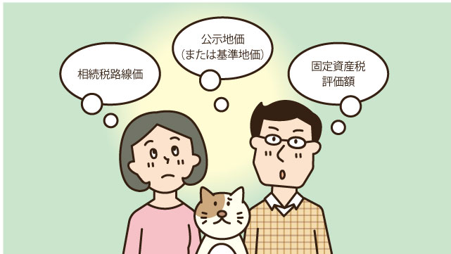 3つの公的評価額イメージ