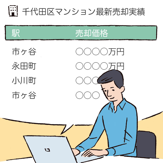 周辺相場を把握するイメージ