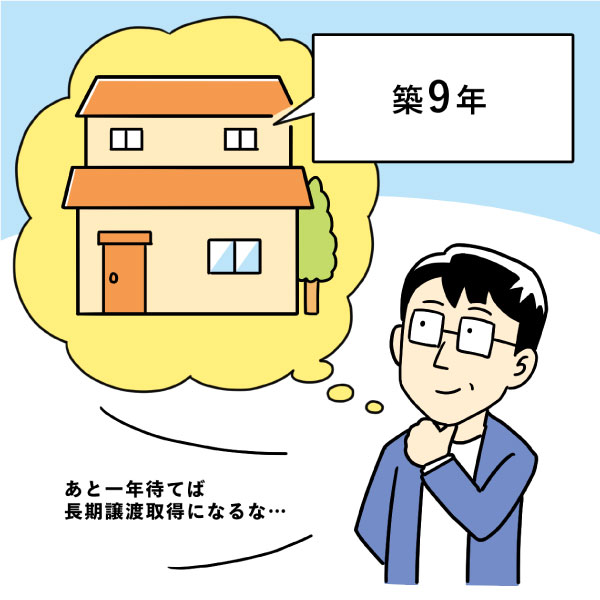 売却のタイミングは相場にも影響する