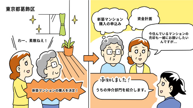 東京都葛飾区Yさん(50代)/築21年のマンションを引き渡し時期にこだわり売却、金利の高いローンを完済
