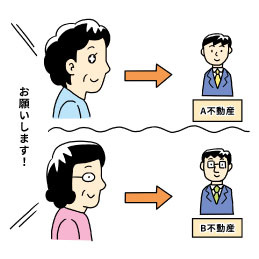 姉妹それぞれが不動産仲介会社と一般媒介契約を結んだ