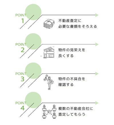 不動産をより高く査定してもらうためのポイント