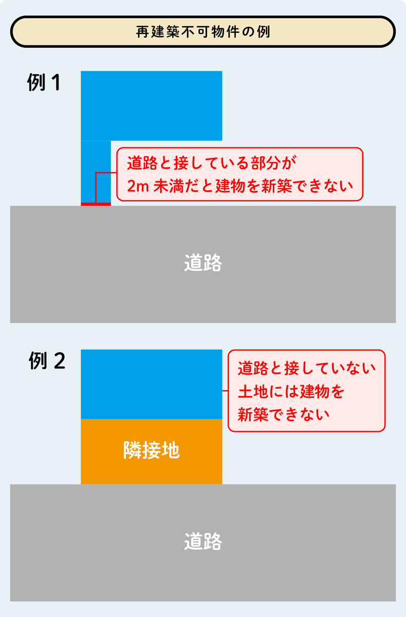 再建築不可物件