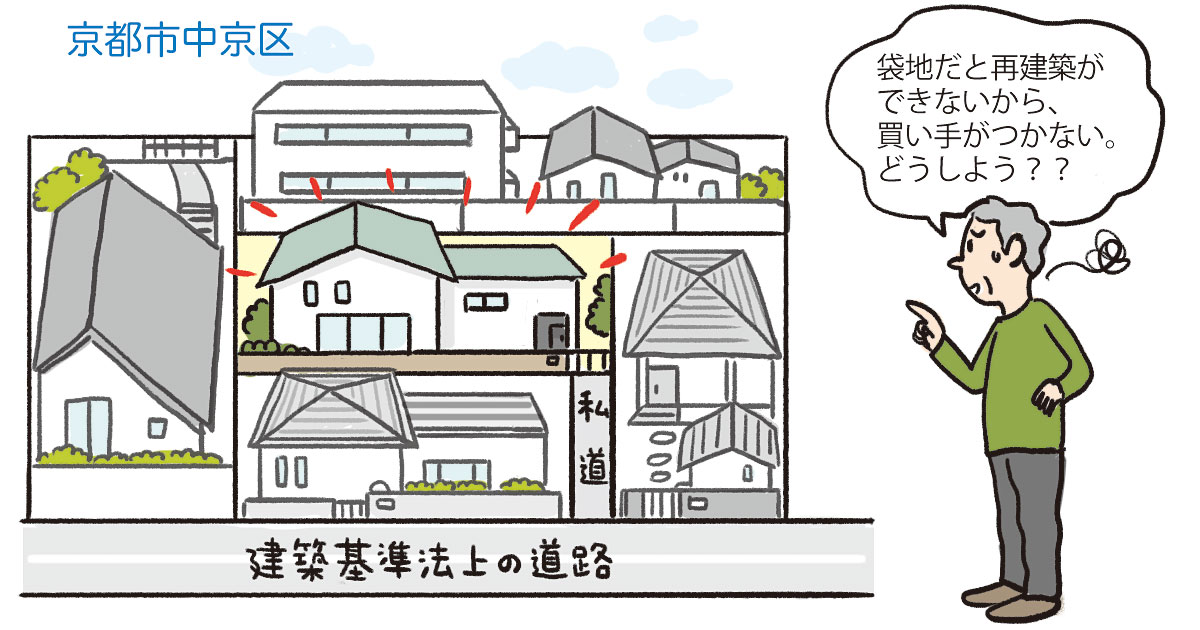 京都府京都市中京区 Kさん(50代)/買い手がつかないとあきらめていた袋地。隣接地を買った不動産会社に直接買取を持ちかけ売却に成功